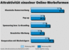Preview von Online:Internet:Werbung:Attraktivität einzelner Online-Werbeforum