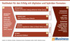 Preview von Stellhebel für den Erfolg mit digitalen und hybriden Formaten