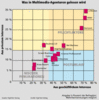 Preview von Business:Multimedia-Markt:Dienstleister:Was in Multimedia-Agenturen gelesen wird