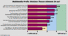 Preview von Business:Multimedia-Markt:Branche:Aussagen von deutschen Multimedia-Profis zur Branchenzukunft