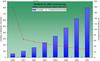 Der Webconferencing-Markt in den USA Der Webconferencing-Markt in den USA