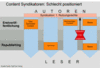 Preview von Online:Internet:Publishing:Content-Anbieter:Content Syndikatoren - Schlecht positioniert