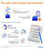 Preview von Job-Vorsätze der Deutschen für 2018