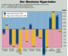 Preview von Business:Multimedia-Markt:Wirtschaftsklima:Wirtschaftsklima 2001:Sommer:Stimmungsindex nach Bereichen