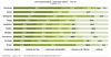 Preview von Nutzungshäufigkeit von sozialen Netzwerken in Deutschland 2015