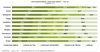 Preview von Nutzungshufigkeit von sozialen Netzwerken in Deutschland 2015