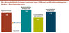 Preview von Der durchschnittliche Customer Experience Score (CX-Score) nach Erhebungskategorien - Banken - Stand November 2024