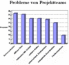 Preview von Business:Unternehmen:Probleme von Projektteams