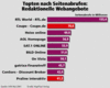 Preview von Business:Multimedia-Markt:Sexindustrie:Topten nach Seitenabrufen - Redaktionelle Webangebote