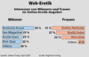 Preview von Business:Multimedia-Markt:Sexindustrie:Web-Erotik