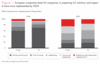 Preview von Wo deutsche und US-Unternehmen stehen in Sachen Internet der Dinge