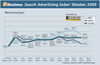 Preview von Online:Internet:Marketing:Suchmaschinen:Search-Advertising-Index Werbeanzeigen 2009 Oktober