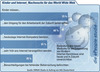 Preview von Online:Internet:Demographie:Kinder:Bedeutung des Internets fr Kinder