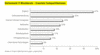 Preview von Online:Internet:Stellenmrkte:Stellenmarkt IT-Mischberufe - Erwartete Fachqualifikationen