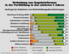Preview von Business:Ausbildung:Bedeutung von Angebotsformen in der Fortbildung in den nächsten 5 Jahren