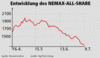 Preview von Business:Aktien:Entwicklung des NEMAX-ALL-Share