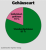 Preview von Hardware:Terminals:Gehuseart