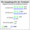 Preview von Hardware:Terminals:Die Ausgabegeräte der Terminals