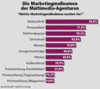 Preview von Business:Multimedia-Markt:Dienstleister:Marketing:Die Marketingmanamen der Multimedia-Agenturen