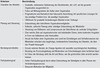 Preview von Charakteristika der Organisationsentwicklung