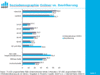 Preview von Online:Internet:Demographie:Internet-Facts 2006-IV: Soziodemografie Internetnutzer versus Bevölkerung