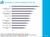 Top 10 der gekauften Produkte Top 10 der gekauften Produkte