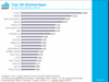 Preview von Online:Internet:Demographie:Internet-Facts 2006-IV:Internet-Facts 2006-IV: Top 20 Werbetrger