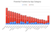 Preview von Tracking-Analyse - Nutzertracking nach Kategorie