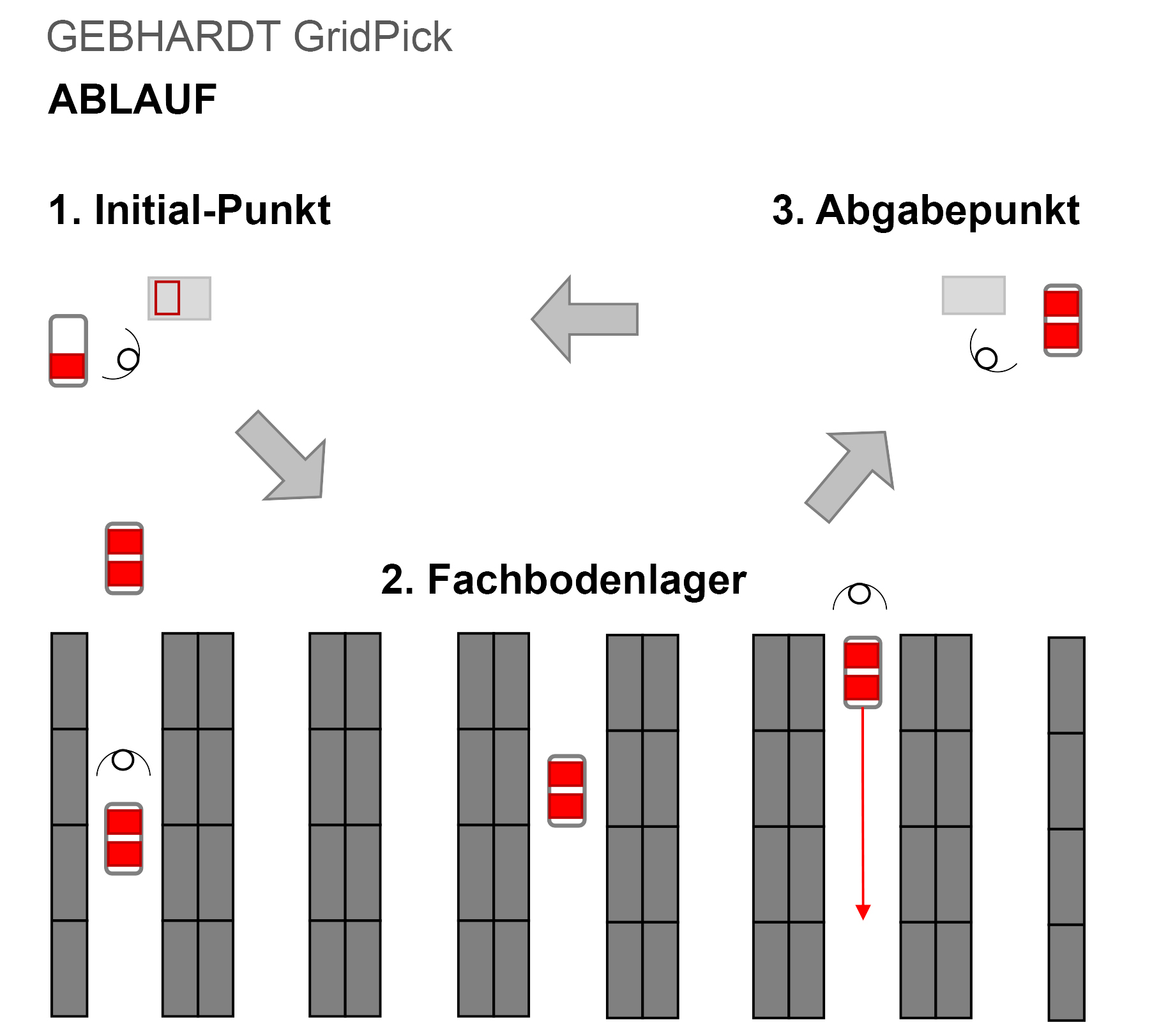 GEBHARDT GridPick