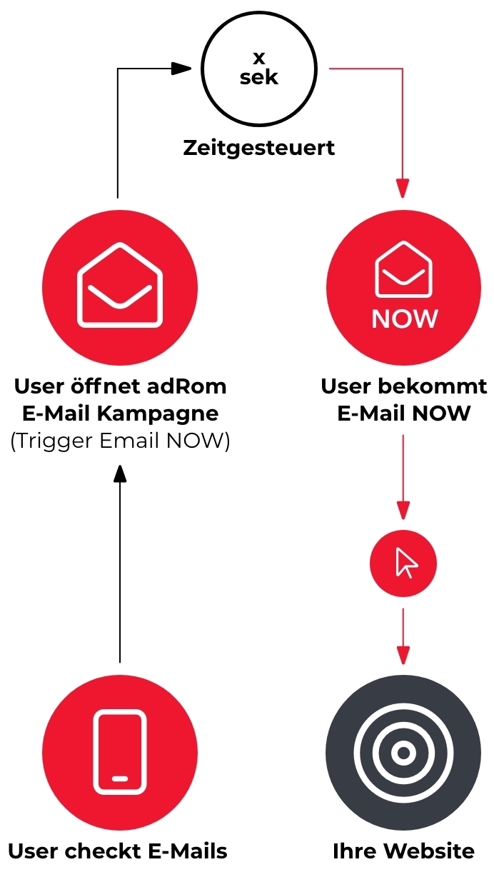 E-Mail NOW