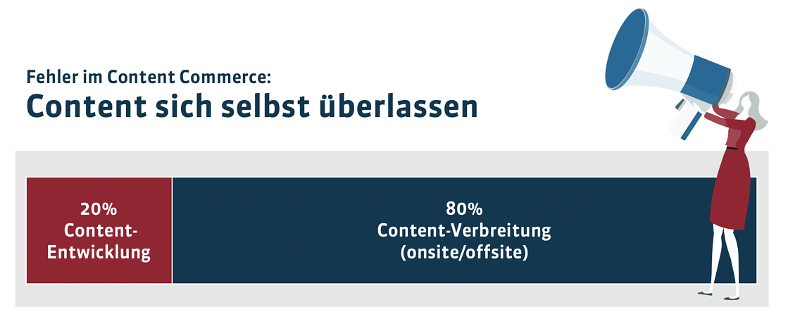 Fehler im Content Commerce: Content sich selbst berlassen 